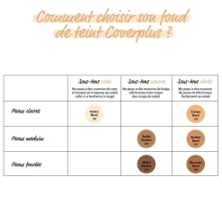 Adopt Coverplus Clearance